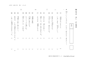 読み方の多いかん字